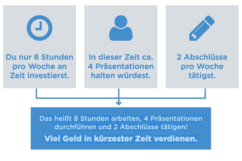 8 Stunden arbeiten